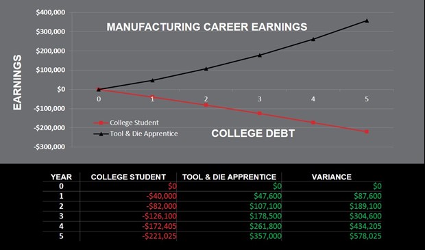 Manufacturing Career Chart